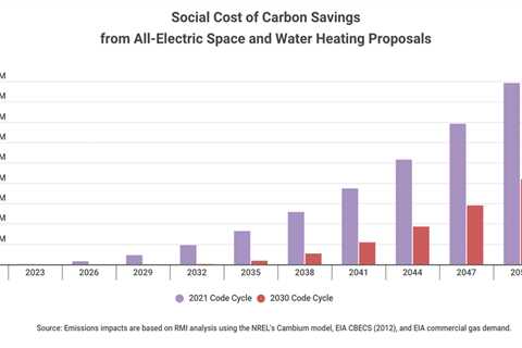 Washington state could lead the nation on building electrification codes