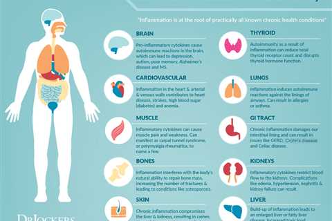 What Causes Toxins in the Body and What Does Detox Mean?