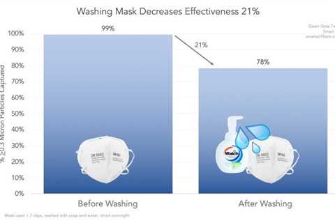 The Best Way to Clean and Disinfect N95 & KN95 Masks – Smart Air