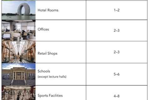 ASHRAE Recommended Air Changes Per Hour – Smart Air