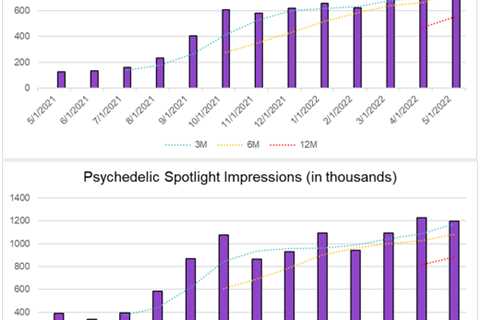 PSYC’s Psychedelic Spotlight Surpasses 1M Page View