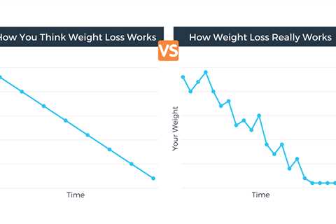 What Do You Do When You Plateau in Weight Loss?