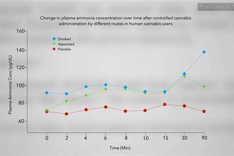 Does Switching from Cannabis Smoking to a Vaporizer Reduce Respiratory Symptoms?