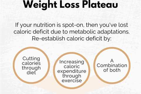 How Do I Break Past a Weight Loss Plateau?