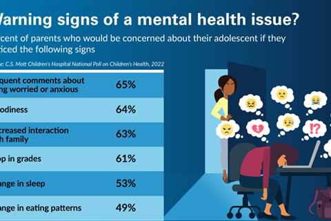 Mental Health For Parents