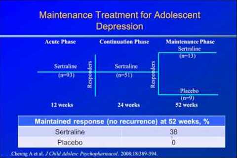 Depression in Children and Adolescents - Webinar with Dr. Karen Dineen Wagner