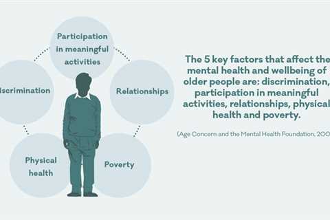 Mental Health Issues in the UK in 2019