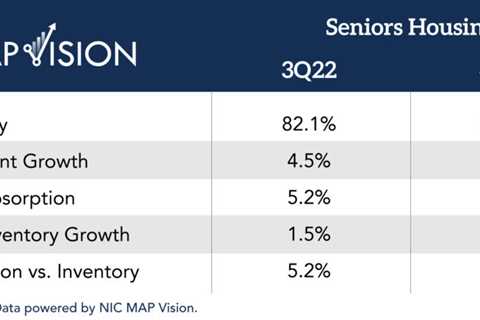 Senior Living Occupancy Reaches 83% in Q4 as Industry Sees Most-Ever Occupied Units
