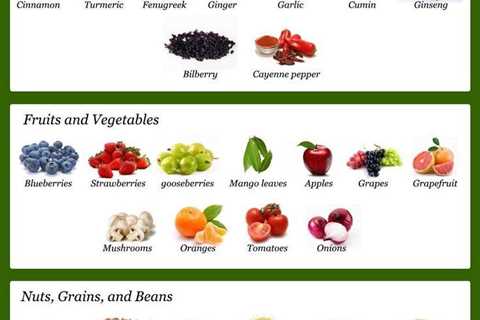 The Best Foods For Diabetics