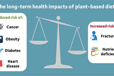 Reduce the Risk of Chronic Kidney Disease With Plant-Based Diets