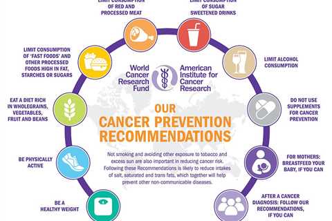 Cancer Lifestyle Factors You Should Be Aware Of
