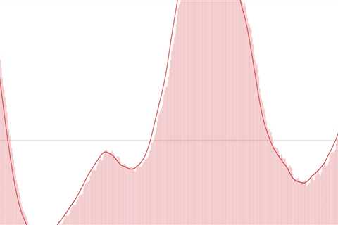 When Will the Omicron Variant Peak?