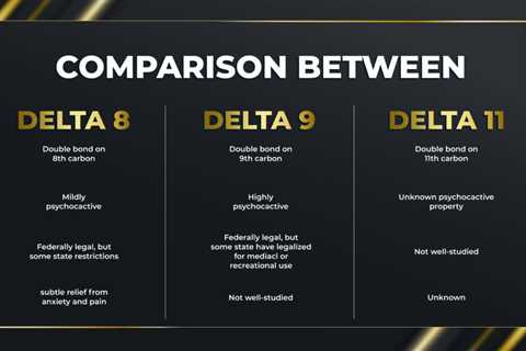DELTA 8 THC Vs Delta 11 THC: Which Is Better For You?